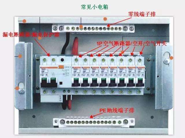 配電箱結(jié)構(gòu)說(shuō)明